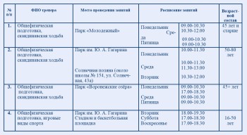 Дышим свежим воздухом и заряжаемся энергией