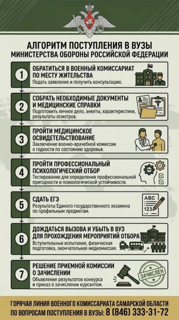 Выпускник? Время задуматься о будущем